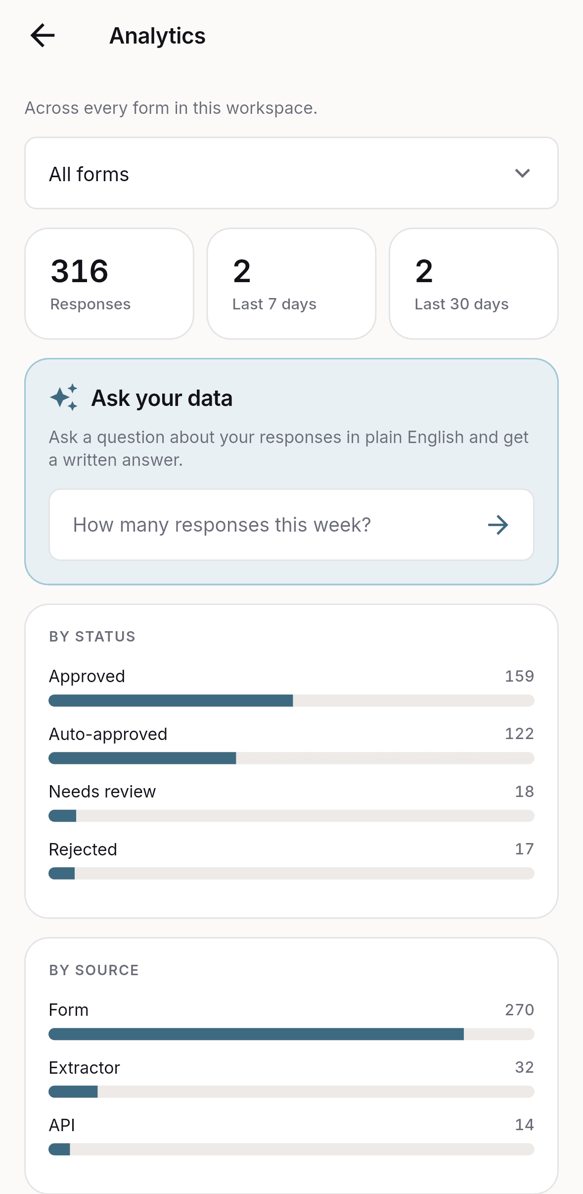 DodoForm Android analytics with response volume and completion